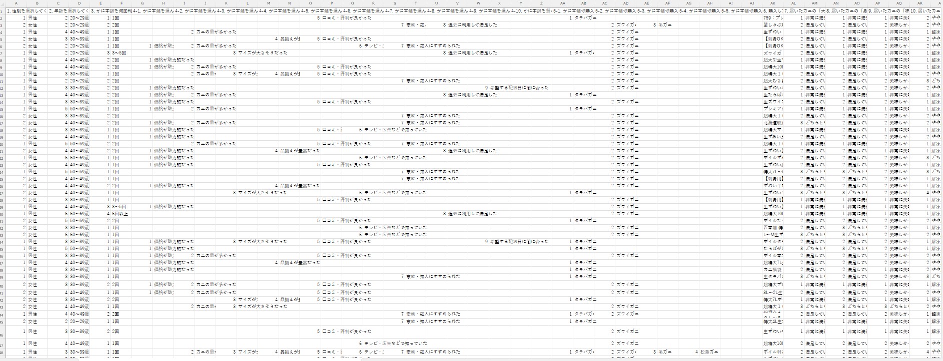 かに本舗利用者アンケート